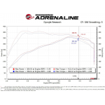 Sportauspuff Carbon aFe Power Ansaugsystem Ford F-150 Raptor V6-3.5L (2017-20)